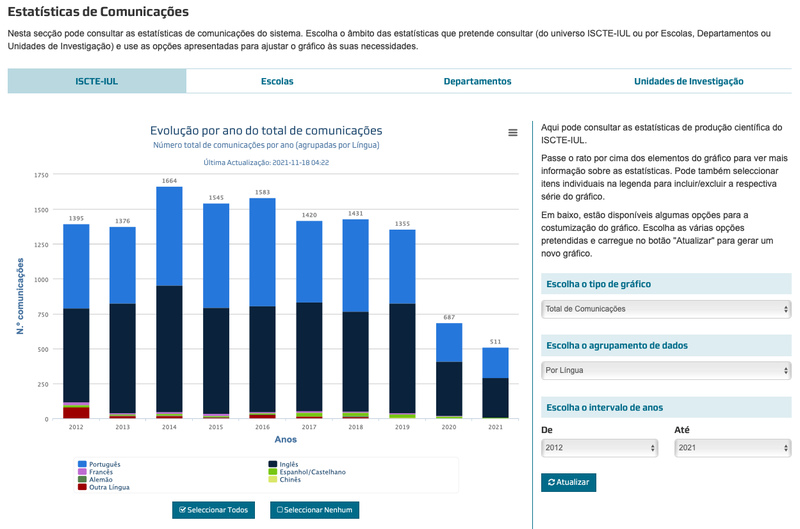 Estatísticas de comunicações do Iscte - Instituto Universitário de Lisboa