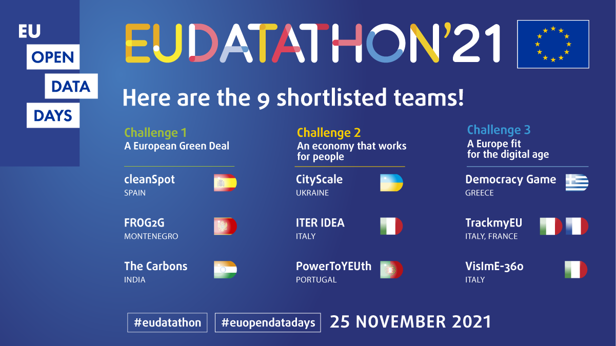 EU Datathon 2021 - Equipas finalistas